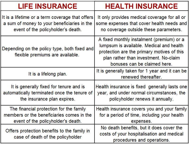 LIFE INSURANCE VS HEALTH INSURANCE