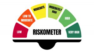 SEBI Riskometer