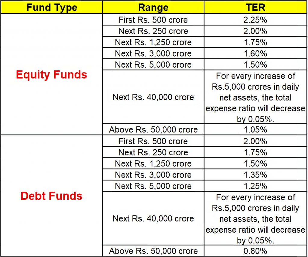 TER - Total Expense Ratio Limits