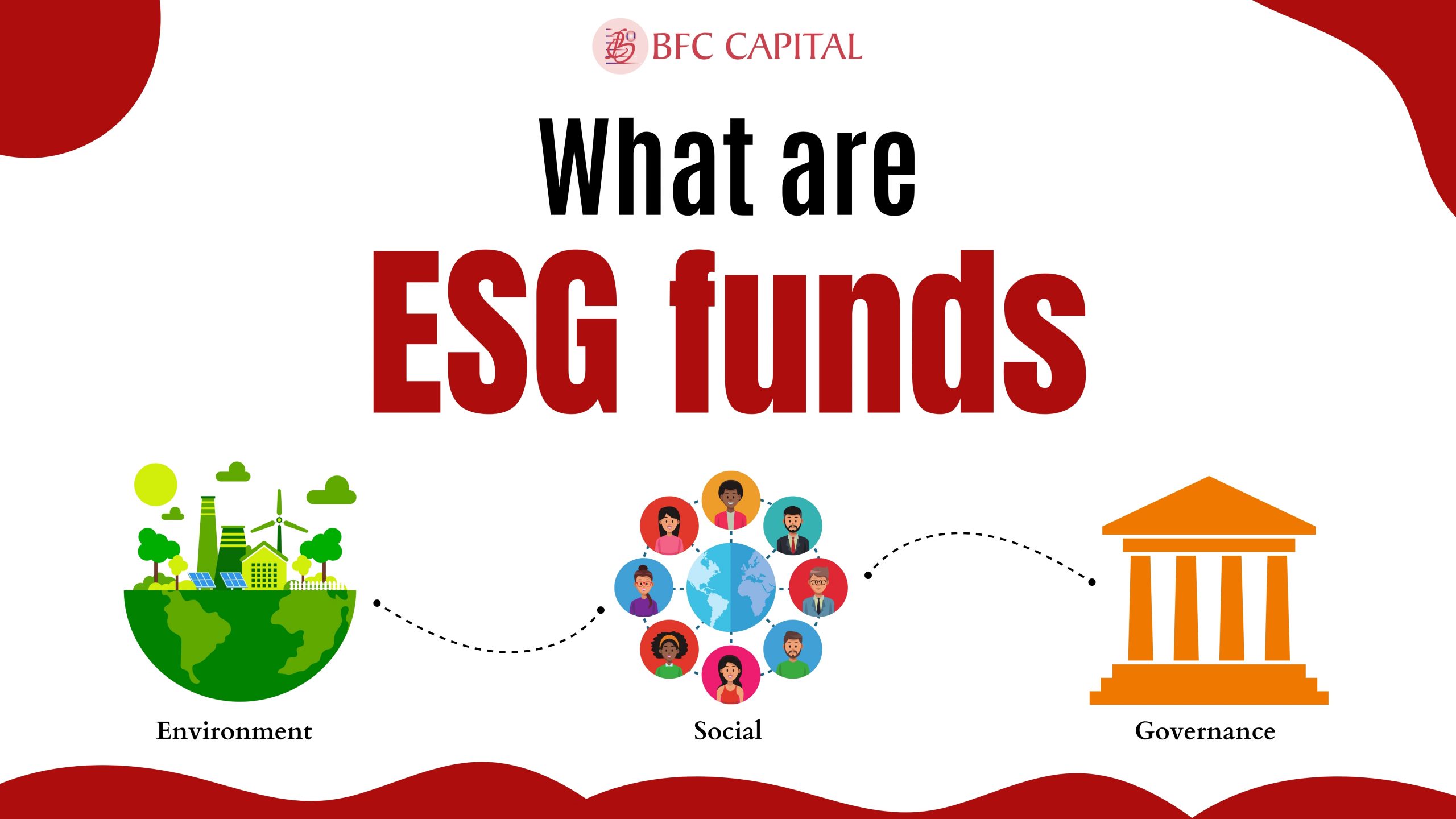 What are ESG Funds?