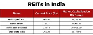 Equity REITs