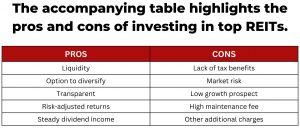 Equity REITs