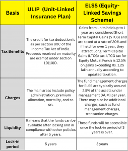 ULIP vs ELSS