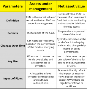 AUM vs NAV