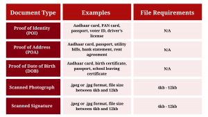 Documents for a PRAN Number